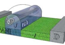 Phát triển mạng thần kinh nhân tạo "giống thật" bằng điện trở ký ức