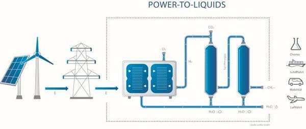 Máy biến nước thành nhiên liệu