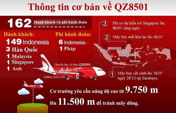 Nhiều chuyến bay cùng thời điểm, vì sao chỉ QZ8501 gặp nạn?