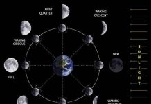 Mặt trăng được tách ra từ Trái Đất?