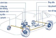 Những nguyên lý hoạt động của hệ thống phanh xe hơi