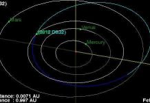 Thiên thạch vừa bay gần trái đất