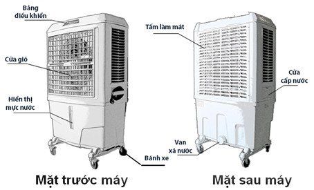 Nguyên lý hoạt động của máy làm mát không khí