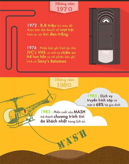 Lịch sử phát triển của tivi