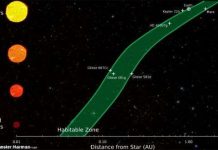 Trái đất bốc hơi trong 850 triệu năm nữa Trái đất bốc hơi trong 850 triệu năm nữa