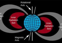 Lộ diện "tam giác quỷ" trong không gian
