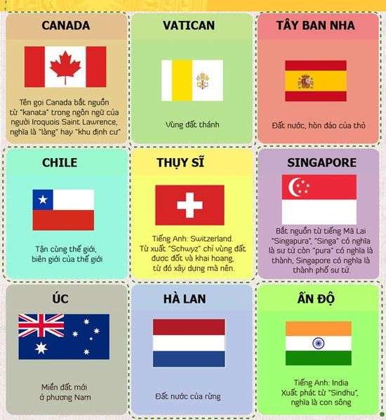 Ý nghĩa tên gọi của các nước trên thế giới