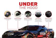 Xe đua dành cho người bị liệt cột sống