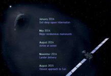 Đánh thức “thợ săn” sao chổi