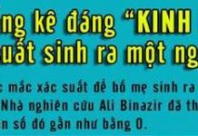 Khám phá những con số bất ngờ về sự xuất hiện của chính mình