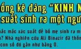 Khám phá những con số bất ngờ về sự xuất hiện của chính mình