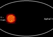 Hôm nay, Trái đất cách xa Mặt trời nhất trong năm