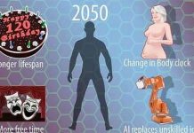 Đến năm 2050, con người sẽ trở thành một loài mới?