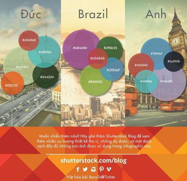Xu hướng màu sắc 2014 - Thống kê từ Shutterstock