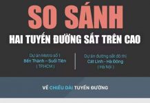 Tuyến đường sắt đô thị tại Hà Nội và Sài Gòn có gì khác nhau?