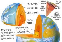 Các nhà khoa học Nhật Bản sẽ là người đầu tiên "thám hiểm vào lòng đất"