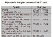 VNREDSat-1 hoạt động ổn định trên quỹ đạo VNREDSat-1 hoạt động ổn định trên quỹ đạo