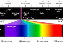 Giải pháp để camera điện thoại có thể nhìn xuyên đêm