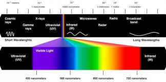 Giải pháp để camera điện thoại có thể nhìn xuyên đêm