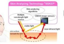 Sony phát triển công nghệ chẩn đoán sức khỏe làn da Sony phát triển công nghệ chẩn đoán sức khỏe làn da