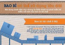 Bao bì có thể sử dụng lâu dài?