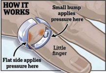 Nhẫn giúp ngủ ngon Good Night