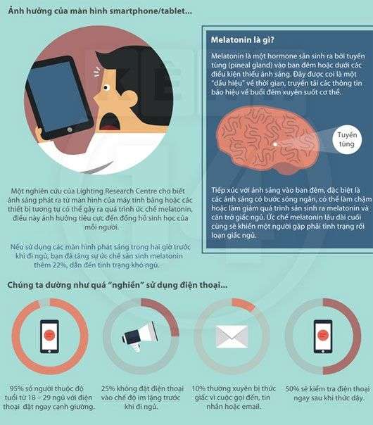 Công nghệ đang phá hoại giấc ngủ của con người ra sao?