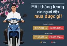 Người Việt mua được gì với một tháng lương?