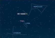 Mặt trời có "chị em"