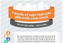 Biểu tượng tam giác thường in dưới đáy chai nhựa có ý nghĩa gì?