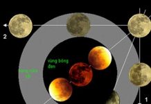 Sắp diễn ra nguyệt thực dài nhất thế kỷ 21 Sắp diễn ra nguyệt thực dài nhất thế kỷ 21