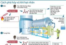 Tìm hiểu cách phá hủy vũ khí hạt nhân