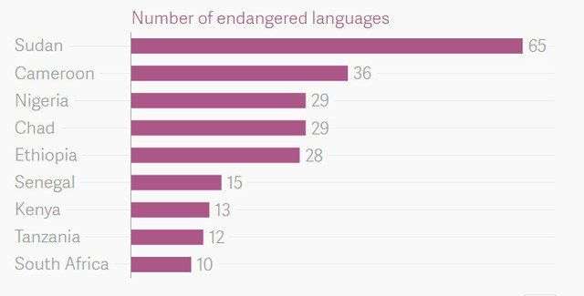 Ngôn ngữ hiếm nhất thế giới, chỉ có đúng 7 người biết nói