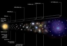 Phát hiện nguy cơ năng lượng tối "nuốt chửng" dải Ngân Hà