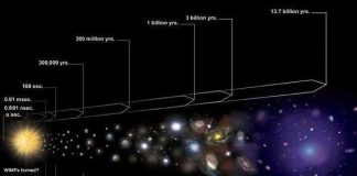 Phát hiện nguy cơ năng lượng tối "nuốt chửng" dải Ngân Hà