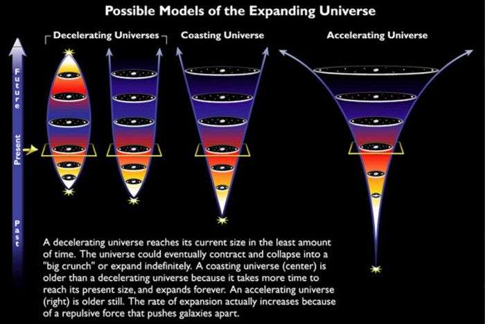 Sự thật là vũ trụ đang tự mở rộng nhưng mở rộng trong cái gì?
