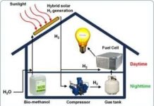 Chuyển hơi nóng mặt trời thành điện theo mô hình “lai”