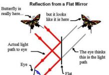 Lịch sử của những chiếc gương