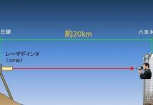 Bút laser có thể chiếu xa tới đâu?