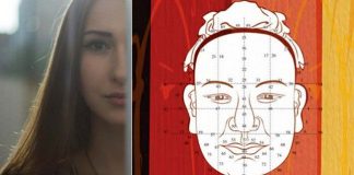 Lý giải thuật xem tướng của người Trung Quốc