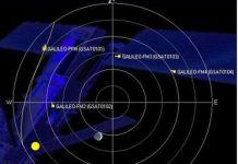 Giải mã thành công tín hiệu Hệ thống vệ tinh định vị toàn cầu Galileo