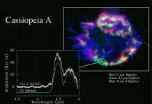 Phát hiện Carbon mônôxít (CO) trong khí nóng 10 triệu độ C