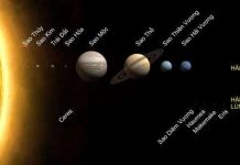 Bạn sống được bao lâu nếu "lạc bước" tới các hành tinh trong hệ Mặt trời?