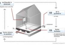 Ứng phó với động đất bằng túi hơi