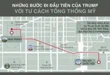 Các tổng thống Mỹ làm gì sau khi tuyên thệ nhậm chức?