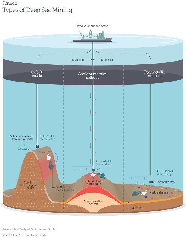 Phát hiện mỏ nguyên liệu quý dùng làm pin mặt trời dưới đáy biển