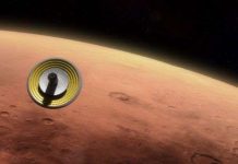 NASA muốn sản xuất nhiên liệu cho tàu vũ trụ ngay trên sao Hỏa