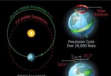 Tiên tri số phận của Trái đất trong tương lai
