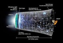 Lịch sử vũ trụ sẽ phải viết lại?