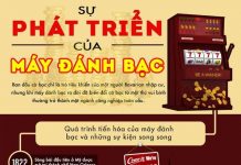 Sự phát triển của máy đánh bạc